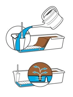 Blumenkasten Aqua Green -Gartenwelt Angebote Store bewaesserung blumenkasten 1280x1280 1