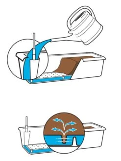 Blumenkasten Rato Case In Flechtoptik -Gartenwelt Angebote Store bewesserung blumenkasten 1280x1280 1