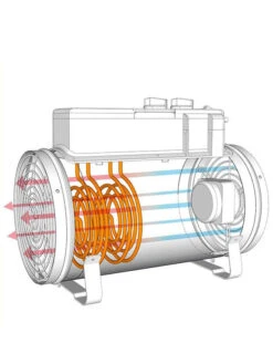 Gewächshausheizung Mit Umluftfunktion Phoenix 2800 (Art. PHX 2.8) -Gartenwelt Angebote Store phoenix 3 1280x1280