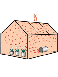 Gewächshausheizung Mit Umluftfunktion Phoenix 2800 (Art. PHX 2.8) -Gartenwelt Angebote Store phoenix 4 1280x1280